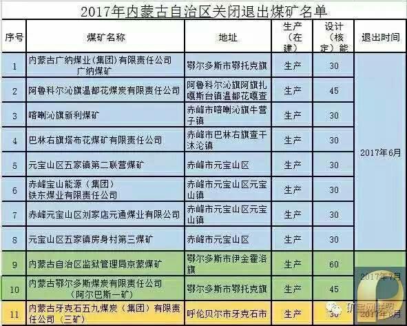 2017年煤矿行业最新消息综述，行业动态与前景展望