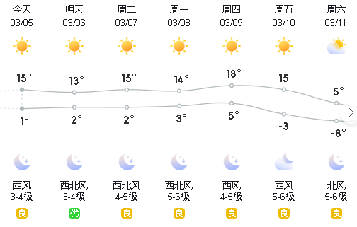 西北天气最新概况，2017年天气概览