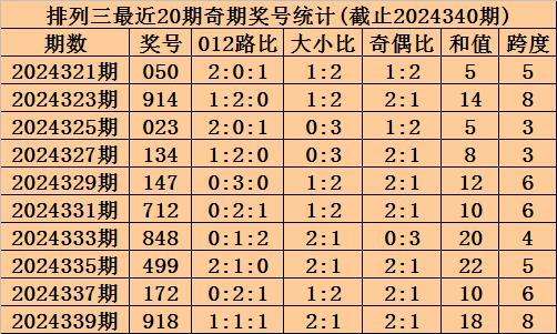 排三专家最新预测，揭秘未来趋势与机遇的蓝图