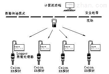 腐蚀在线监测技术革新引领材料保护新时代