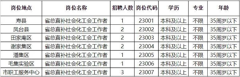 景县审计局最新招聘信息全面解析