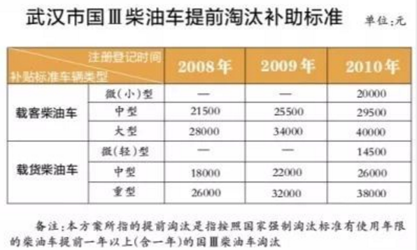 残值率最新规定及其影响分析