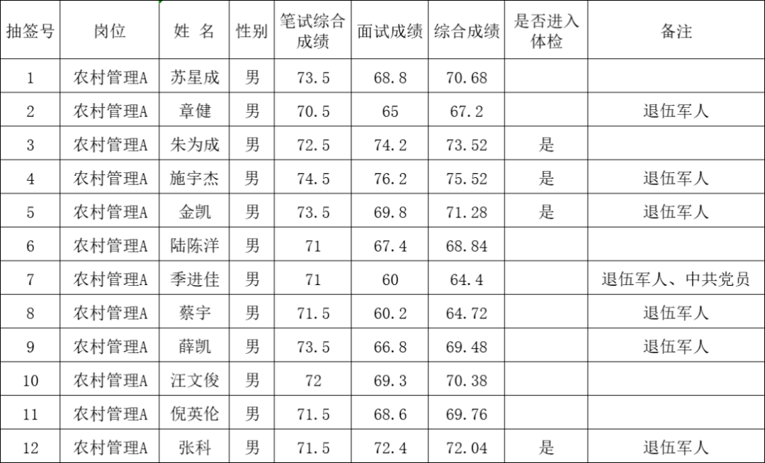 常福最新招聘信息详解