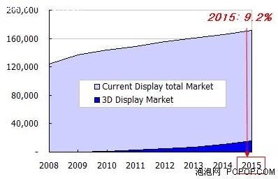 未来科技趋势与产业变革洞察，最新3D专家预测报告揭秘新动向