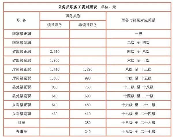 军改工资最新动态，深度解读及未来展望