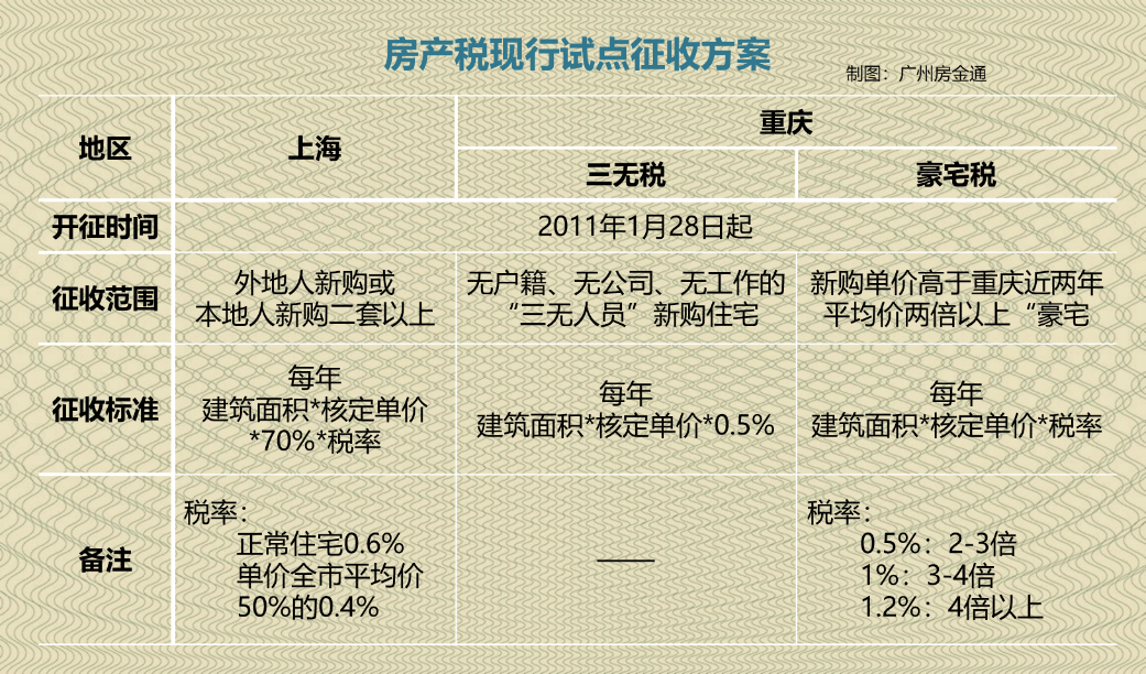 最新房产税规定及其深远影响