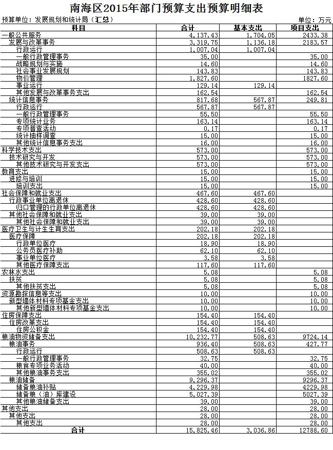 涵江区统计局未来发展规划概览