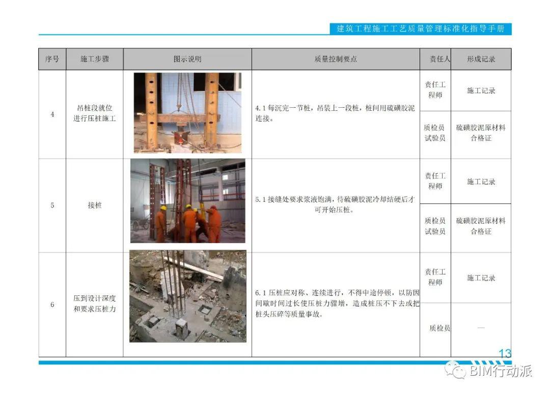 建筑施工工艺标准最新探讨与探讨成果分享