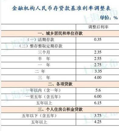 揭秘2014最新贷款利率表，洞悉金融市场变化之道