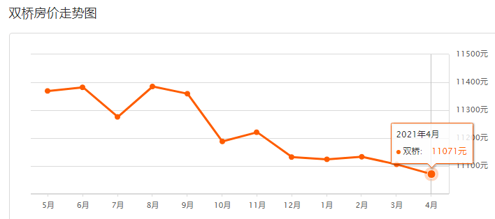 承德最新二手房价走势与市场洞察分析