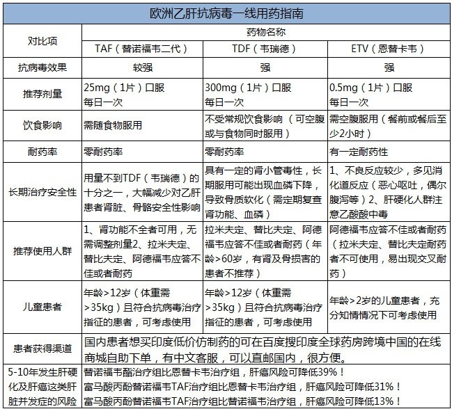 乙肝治疗最新进展，突破与希望的曙光