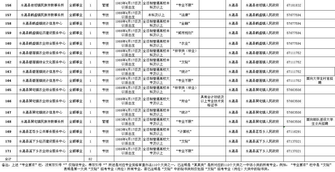 崇仁县级公路维护监理事业单位招聘公告发布