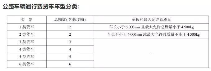 大货车新政策重塑行业生态，助力可持续发展