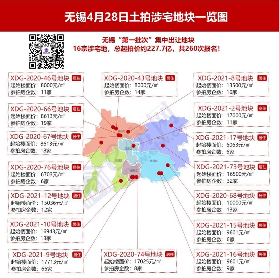 无锡土拍四月动态，市场变化聚焦报告