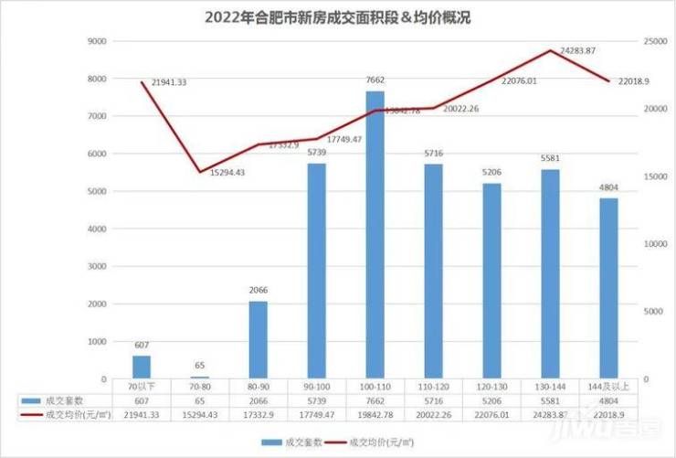 合肥北城最新房价动态与影响因素深度解析