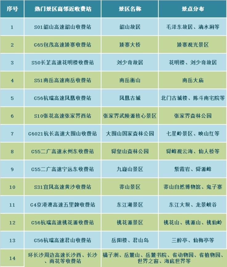 连州天气预报更新通知