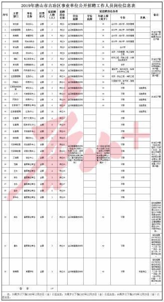 唐山古冶最新招聘动态与职业机会展望