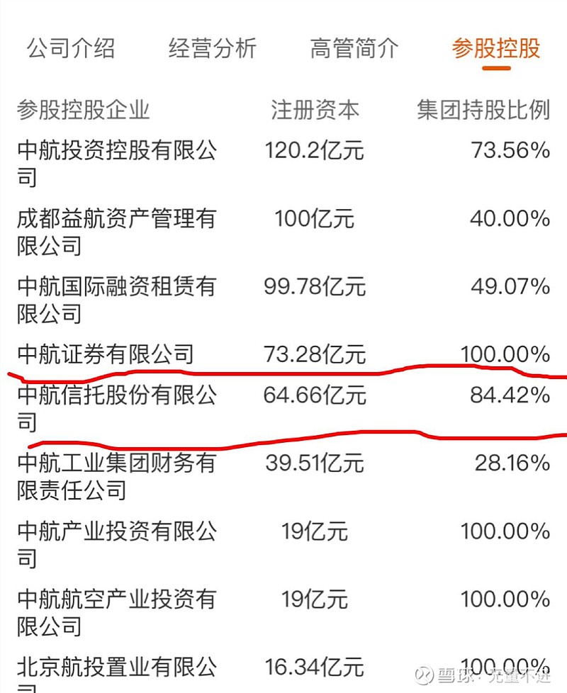 中航资本最新动态及未来发展展望