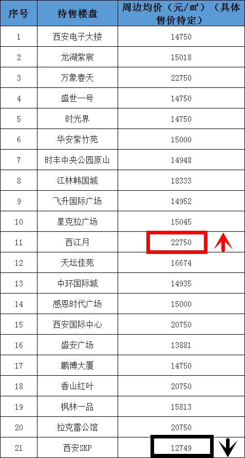 西安浐灞最新房价走势分析