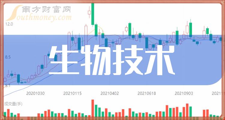 生物科技前沿动态引领未来科技发展新篇章