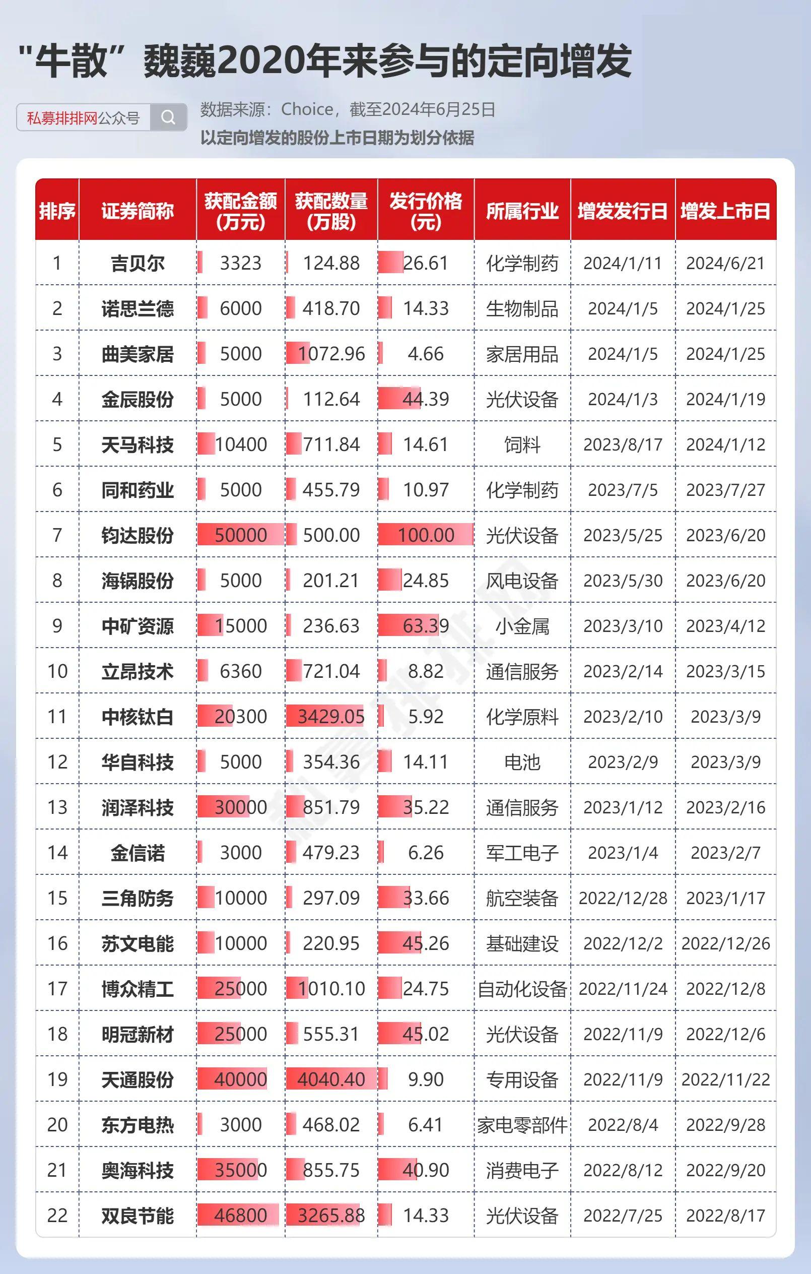 牛散最新持股动态解析，2017年深度剖析