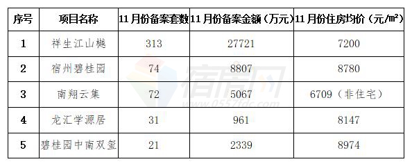 宿州房价动态更新，市场走势分析与未来预测