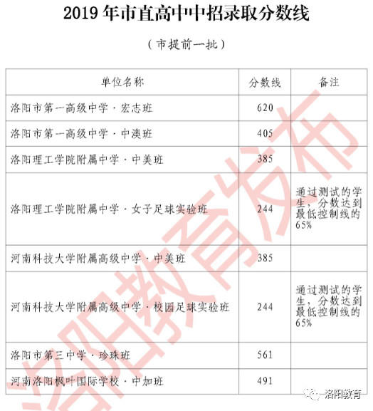 洛阳中考改革动态及备考建议最新消息