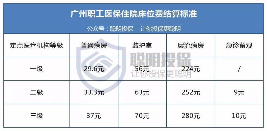 广州医保最新政策，构建更优质的医疗保障体系