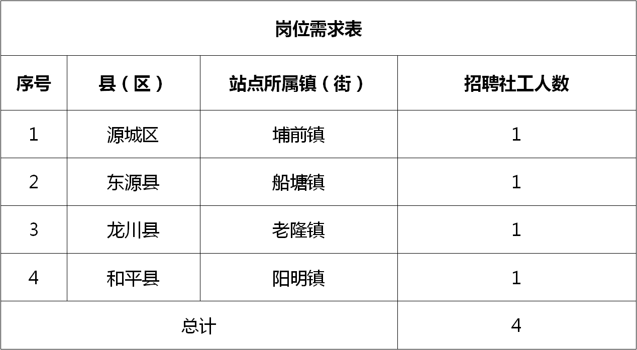 高明人才招聘探秘，领袖摇篮的人才招募行动