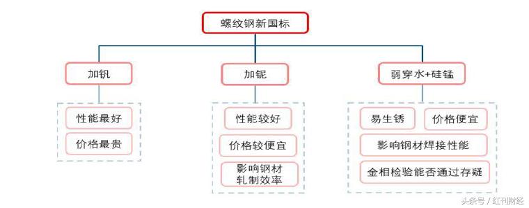 钒价格最新走势图与影响因素深度解析