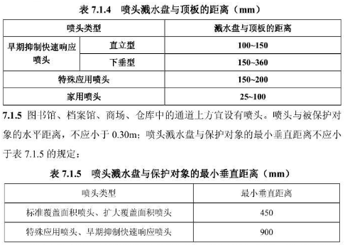 最新消防设计规范，构建安全环境的基石