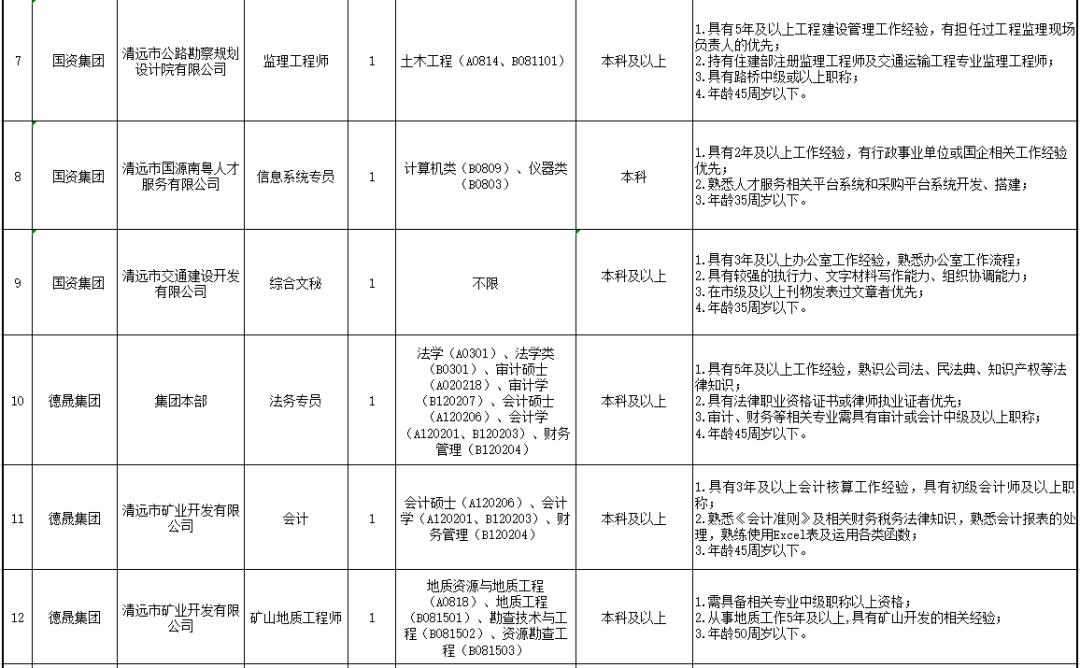 清远市南宁日报社最新招聘概览