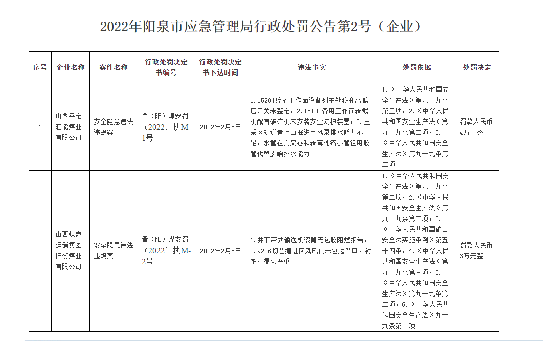 阳泉市工商行政管理局未来发展规划展望