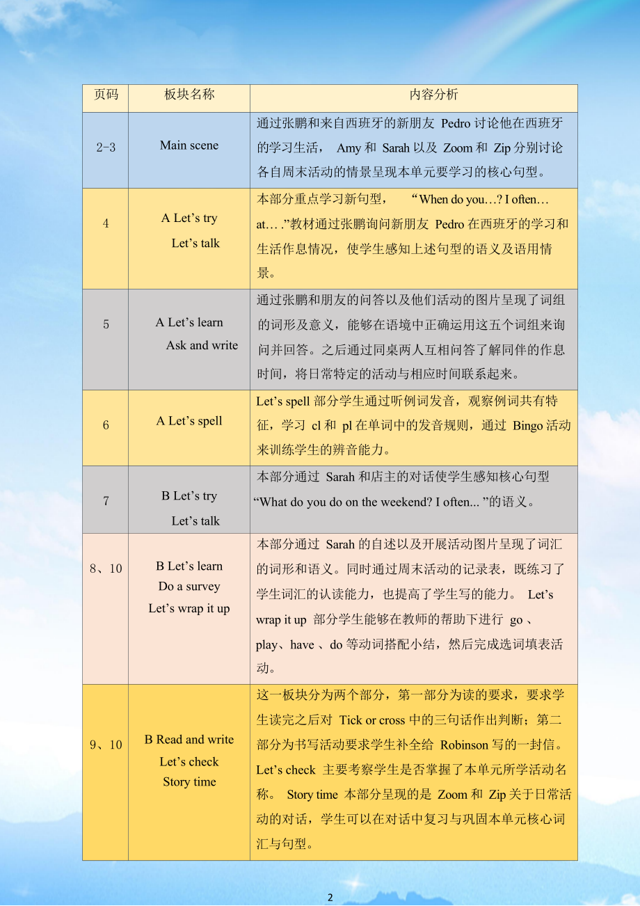 小学最新英语课标下的英语教学策略探讨