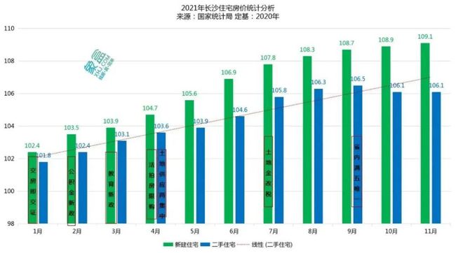 长沙六区最新房价概览，楼市动态与房价走势分析