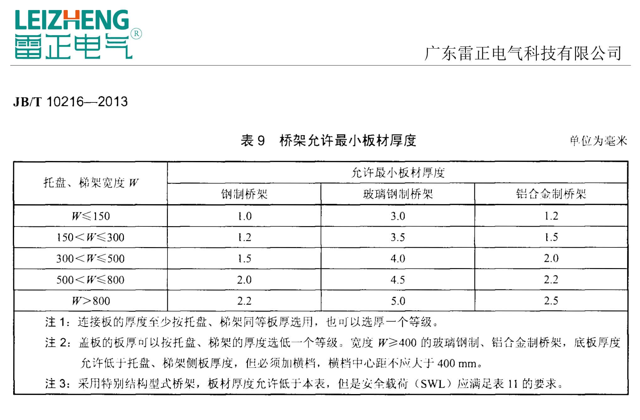 电缆桥架国家标准最新解读概览