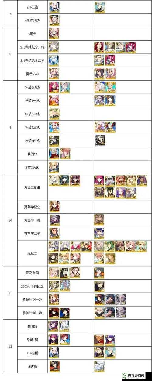 FGO 日服活动表深度解析与前瞻报告