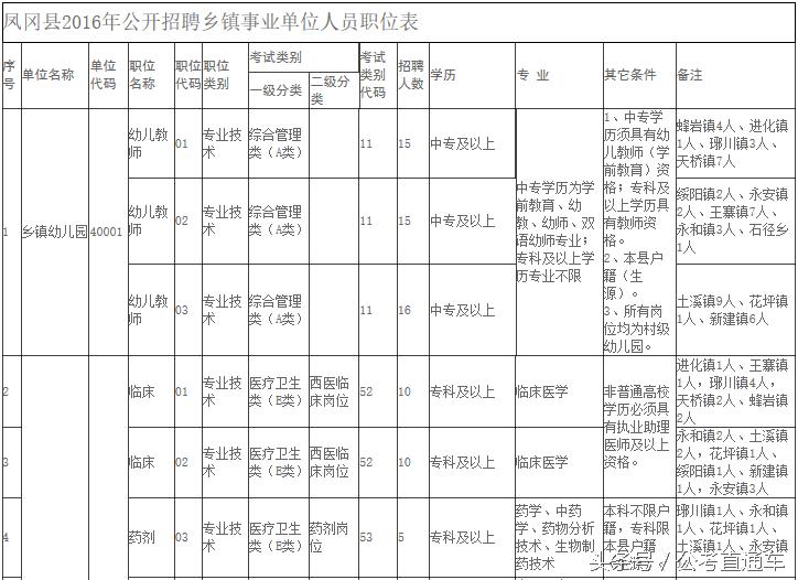 凤冈县初中招聘最新信息汇总