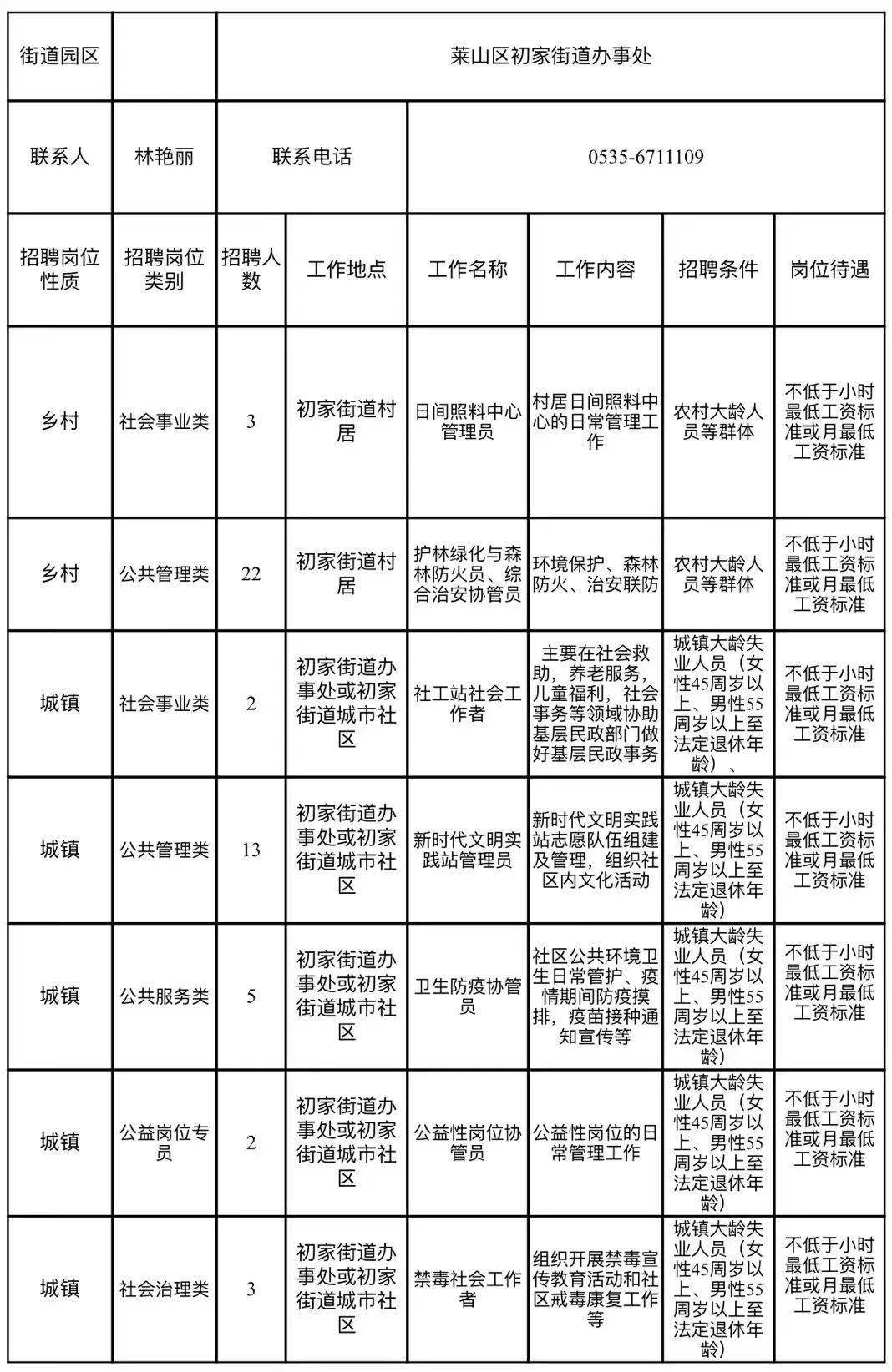 麓林山街道最新招聘信息全面解析