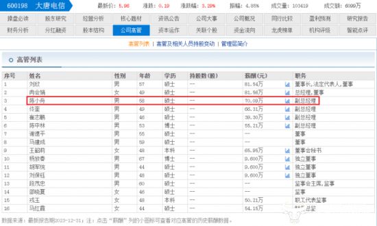 大唐重组引领行业变革，最新消息重塑企业架构