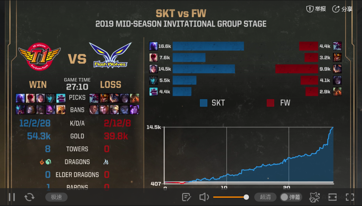 最新SKT1比赛精彩回顾，战术、英雄与激情的碰撞时刻