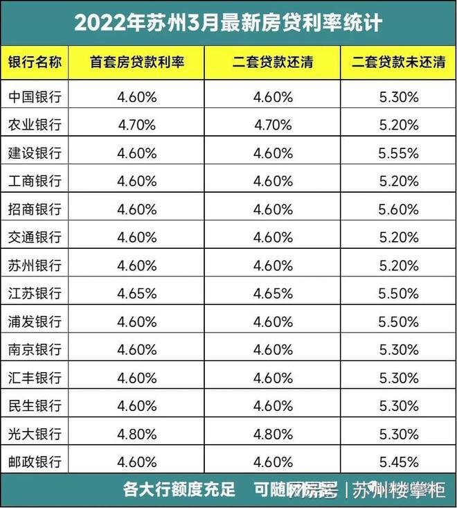 苏州房贷利率最新解析