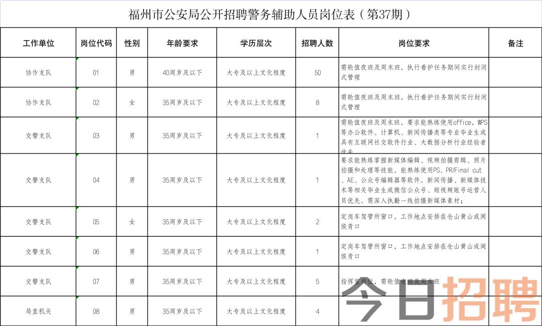 福州市公安局最新招聘信息全面解析