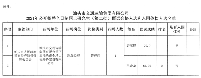 乌鲁木齐县公路运输管理事业单位最新动态与成就概览