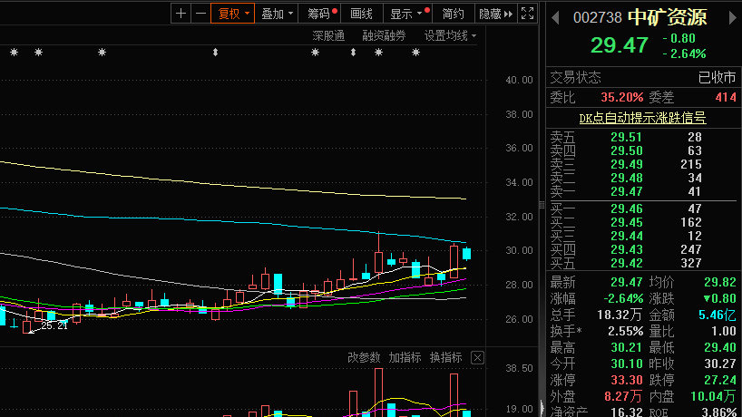 中矿资源迎来利好消息，行业前景广阔，企业发展迈入新阶段