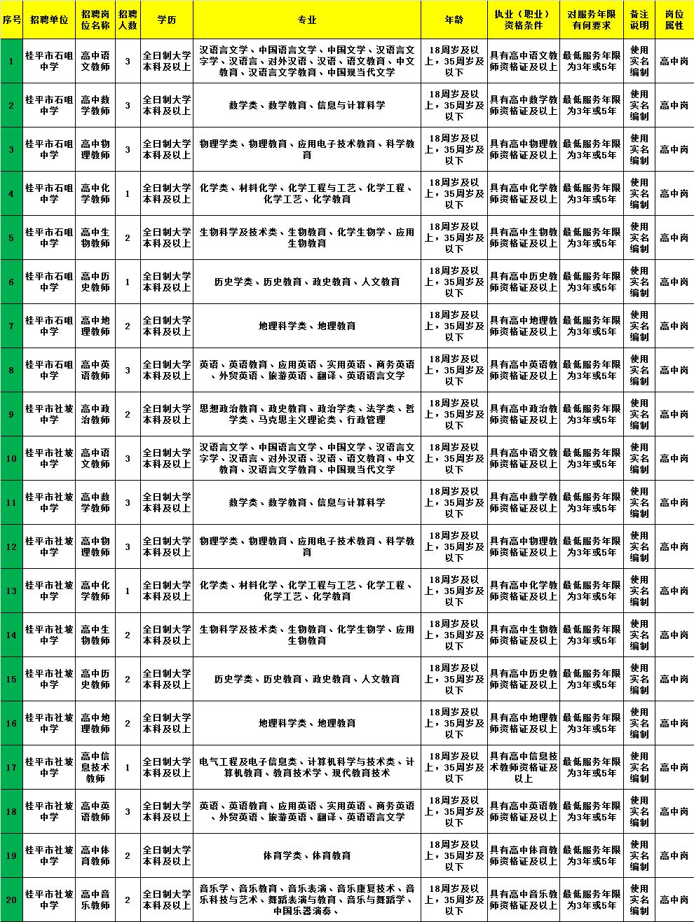 立山区级托养福利事业单位招聘公告概览及分析