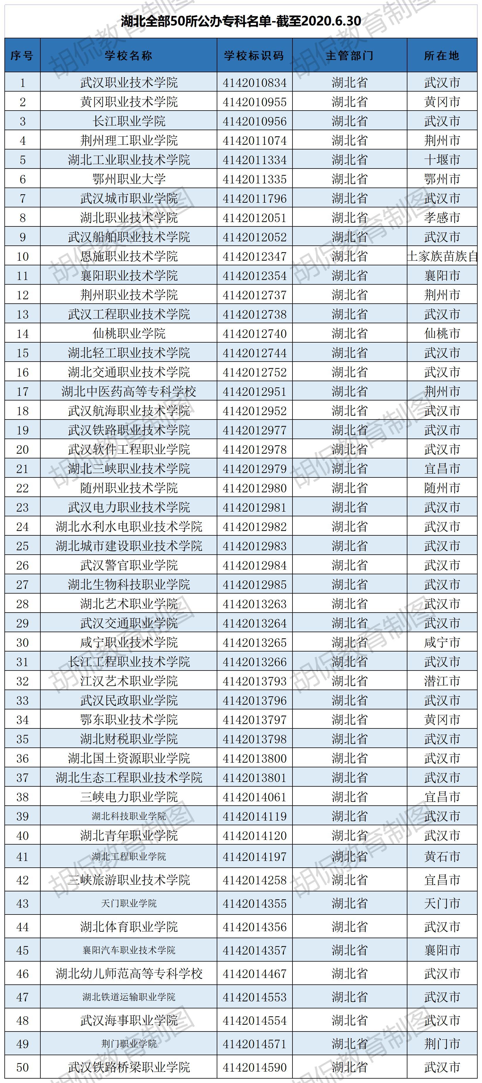 湖北大学展现卓越实力与持续进步，最新排名揭晓