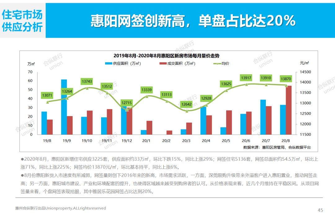 大亚湾房价走势图揭秘，未来发展趋势与影响因素深度探究