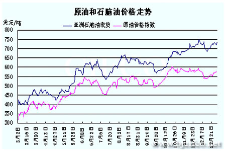 石油价格最新行情深度解析