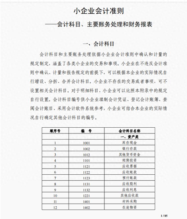 最新企业会计准则科目全面解析